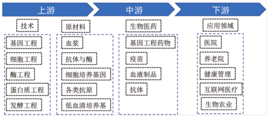 《江西省未来产业发展中长期规划（2023-2035年）》聚焦生物基材料技术创新
